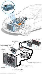 See B3859 repair manual
